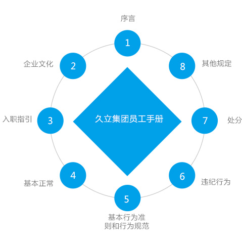 js1996(�й�)���޹�˾